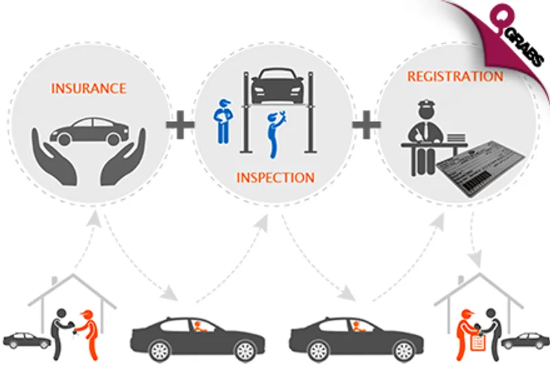 For QR100, Avoid the Headache Yourself & Get Legal Inspection, Insurance and Registration Renewal Services Done for Your Car! (QR200 Value)